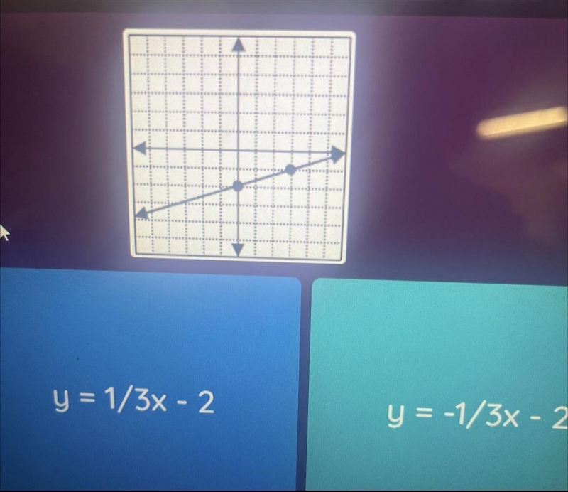 Write the equation of the line with steps The other two are y=-3x-2 y=3x-2 I need-example-1