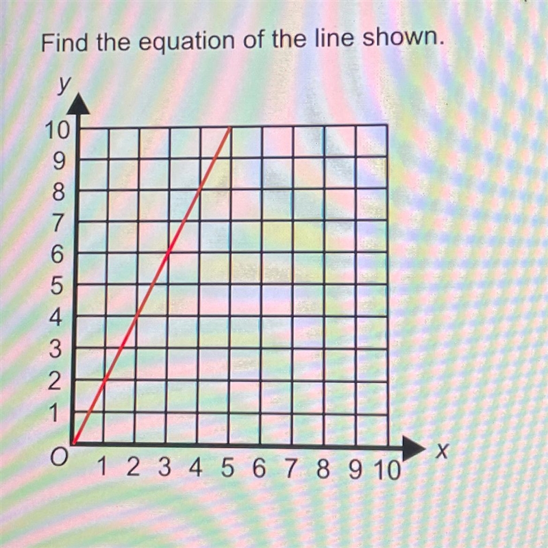 Find the equation of the line shown.-example-1