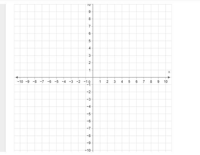 Graph the function. f(x)=−15x+4 Use the Line tool and select two points to graph. look-example-1