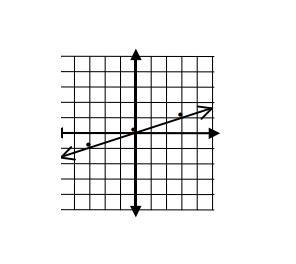 Is this proportional and the second one too-example-2