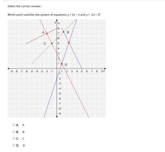 HELP PLEASE, ITS DUE TODAY IN AN HOUR!! Which point satisfies the system of equations-example-1