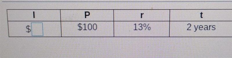 use the simple interest formula I=Prt and elementary algebra to find the missing quantities-example-1