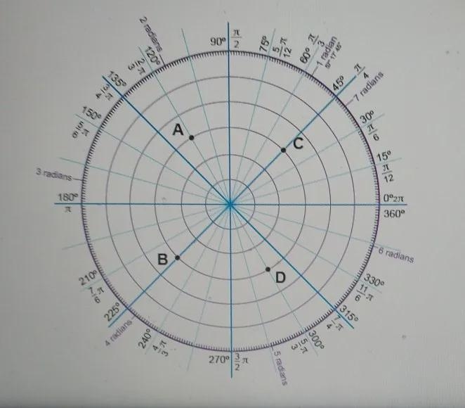 Choose the point that shows the correct location for the polar coordinate (3,(2π)/3)-example-1