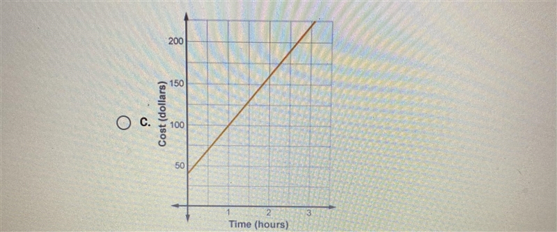 Please help, 40 points. The table shows the cost of hiring a plumber for the first-example-3