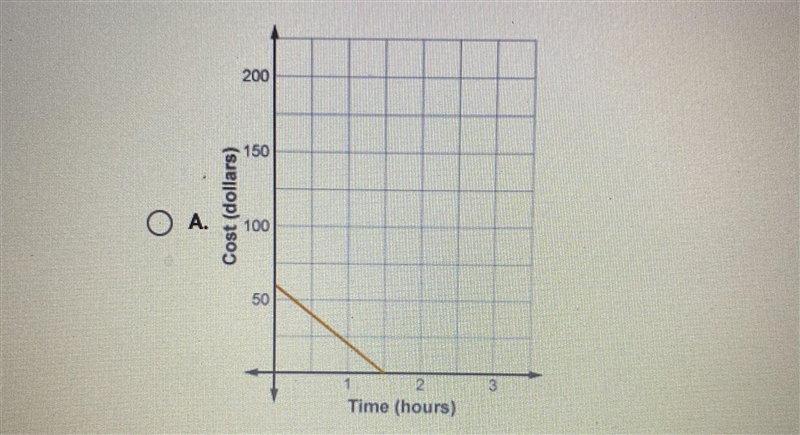 Please help, 40 points. The table shows the cost of hiring a plumber for the first-example-4