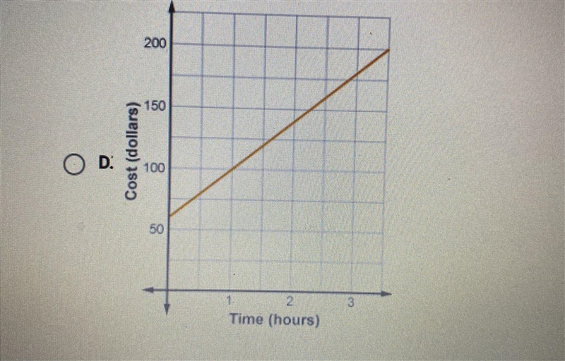 Please help, 40 points. The table shows the cost of hiring a plumber for the first-example-5