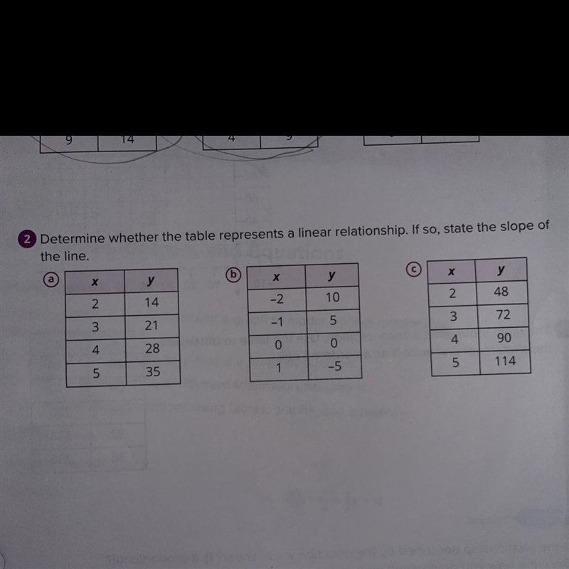 2 Determine whether the table represents a linear relationship. If so, state the slope-example-1