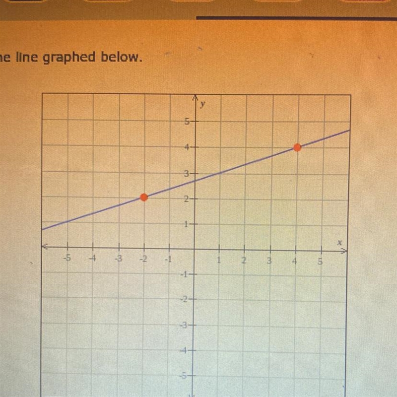 Find the slope of the line graphed below.-example-1