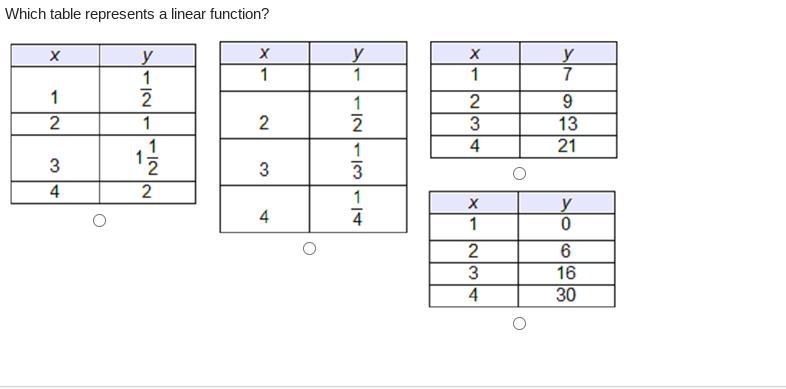 Which table represents a linear function?-example-1