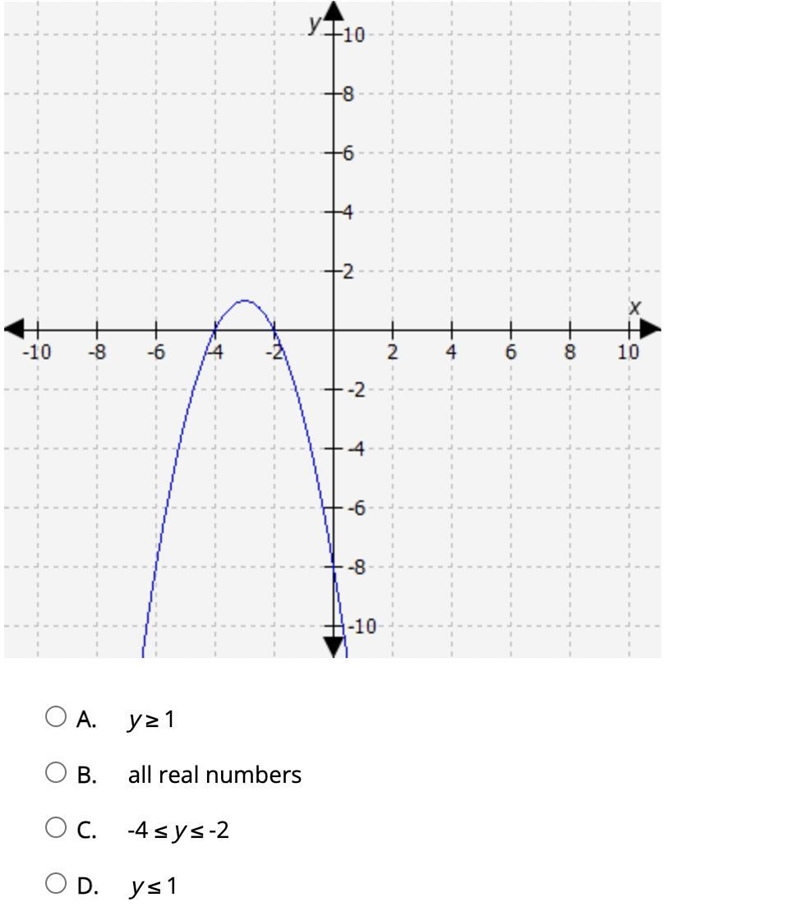 What is the range of the function represented by this graph?-example-1