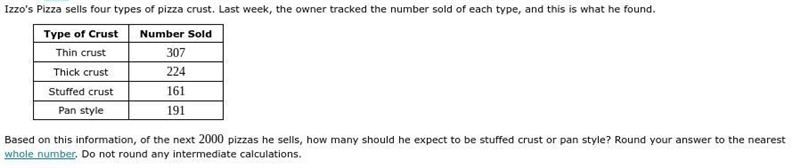 Izzo's Pizza sells four types of pizza crust. Last week, the owner tracked the number-example-1