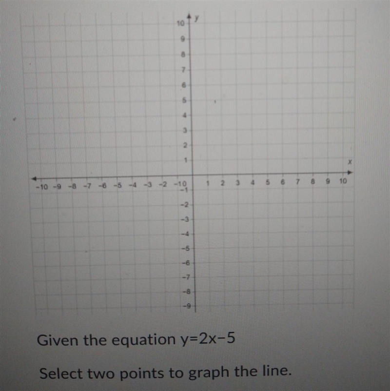 Given the equation y=2x-5 select two points to graph the line A:(0,0) and (-5,2) B-example-1