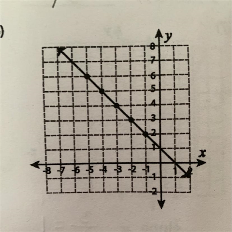 Determine the equation of the line from the graph-example-1