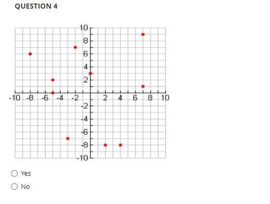 Determine whether a relation is a function.-example-1