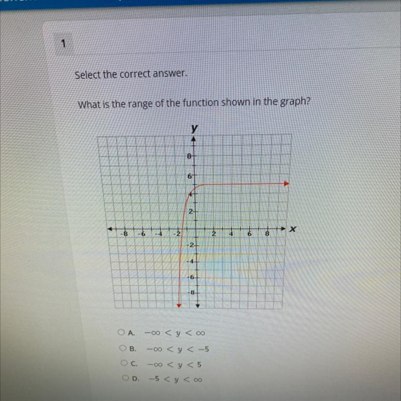 Pls help!! What is the range of the function shown in the graph?-example-1