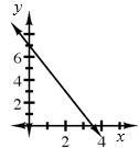 What in the equation of part (d) makes its graph different? (PART D IS THE LOOP ONE-example-2