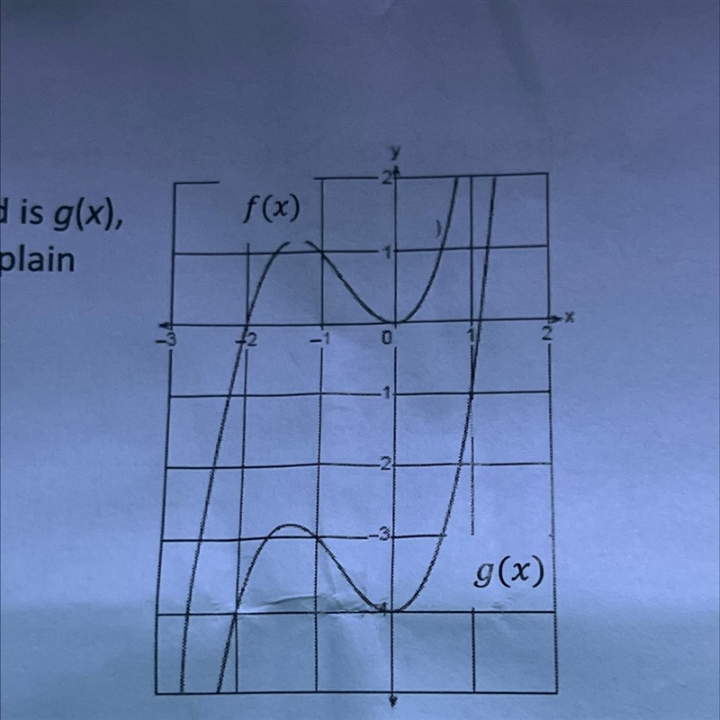 In the diagram below, f(x)=x^3+2x^2 is graphed. Also graphed is g(x), the result of-example-1