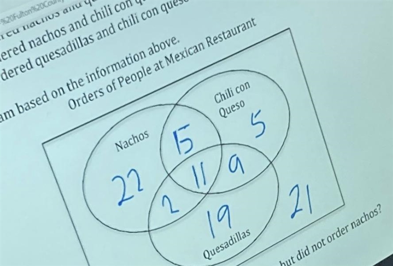 The QUESTION: How many people ordered quesadillas and chili con queso but did not-example-1