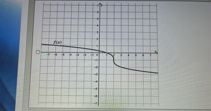 20 points!!! Which of the following functions represent the graph of? Question and-example-4