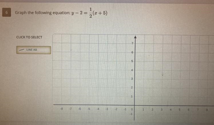 Graph the following equation y-2=1/2(x+5)-example-1