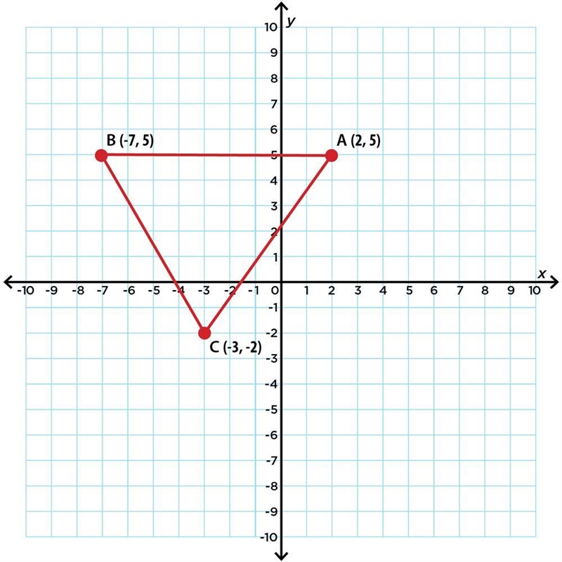 Rotate the triangle around the origin 90° counterclockwise. Rotate the triangle around-example-1