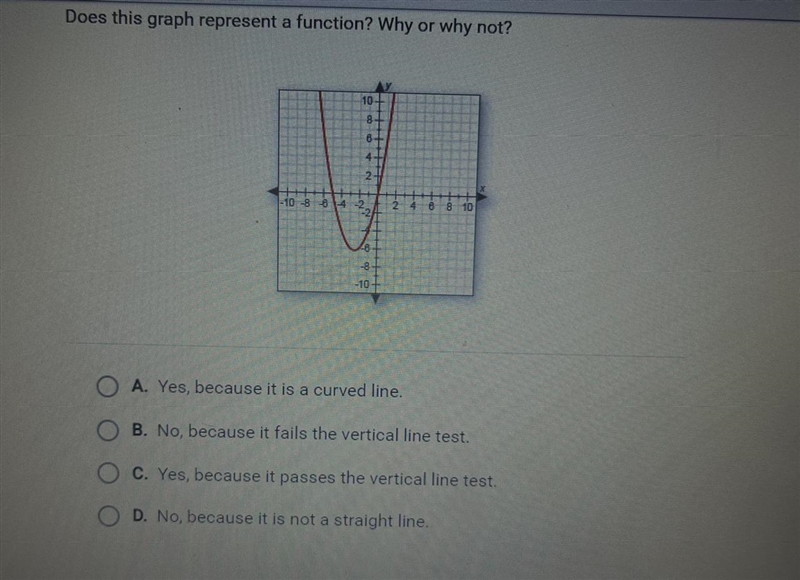 Does this graph represent a function? why or why not ?-example-1