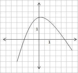 For each graphically defined function below, state the domain, the range, and the-example-1