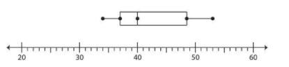 What is the median of this Box and Whisker plot? A) 40 B) 48.5 C) 37 D) 53.5-example-1