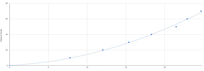 Find the slope of the line in the given picture, please help soon-example-1