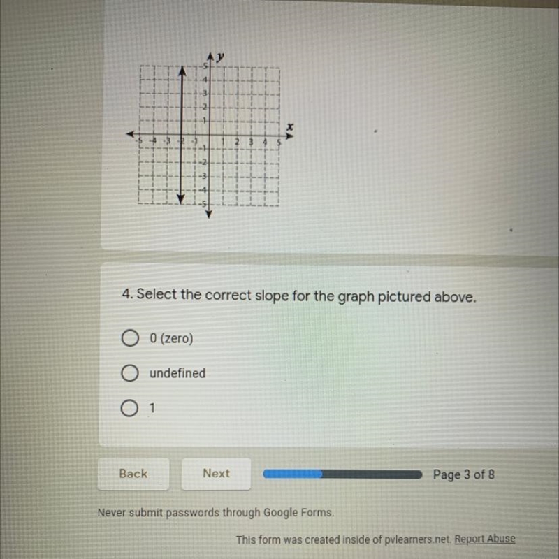 AY X 1 2 3 4 5 RA -5 -4 -3 -1 -2 4. Select the correct slope for the graph pictured-example-1