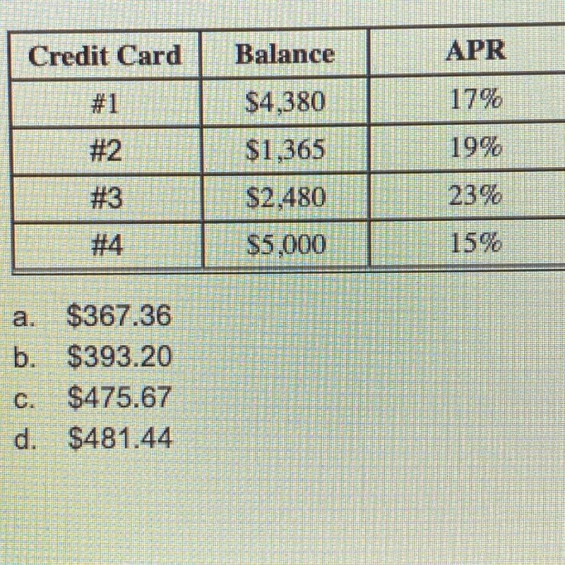 Michelle has four credit cards with the balances and interest rates listed below. If-example-1