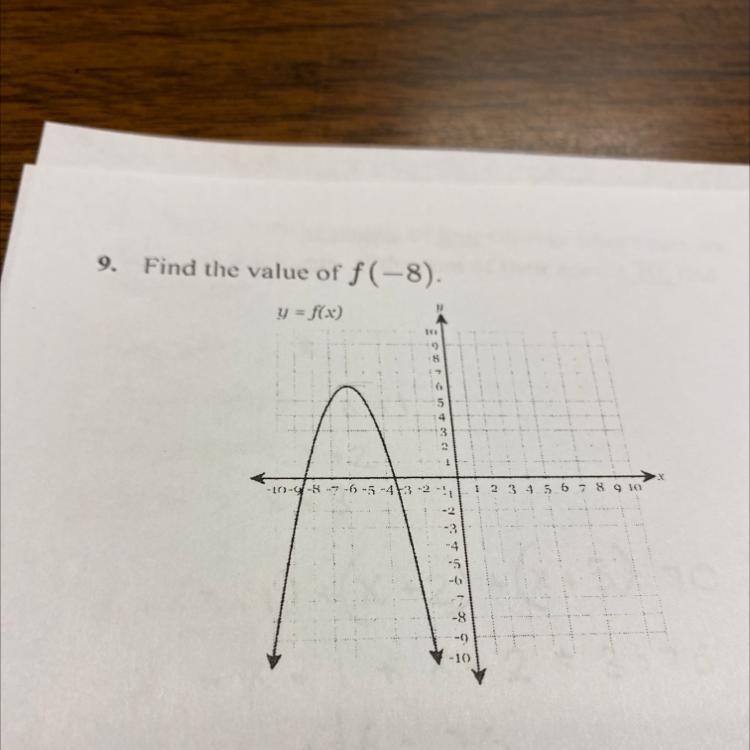 Find the value of f(-8)-example-1