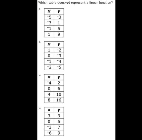 Which table does NOT represent a linear function? Please Help hurry pls-example-1