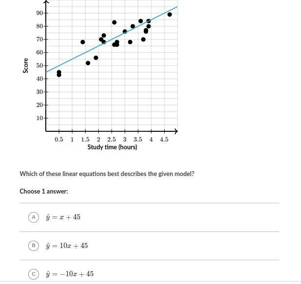 Shira's math test included a survey question asking how many hours students spent-example-1