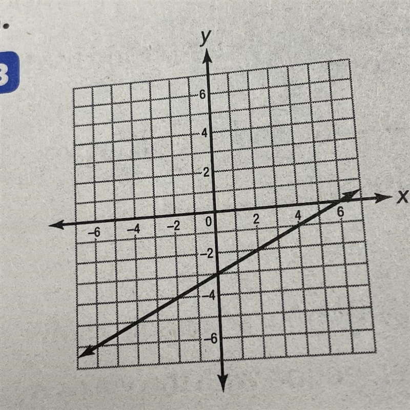 Find the equation of each line in slope intercept form-example-1