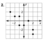 Tell whether x and y show a positive, negative, or no relationship-example-1