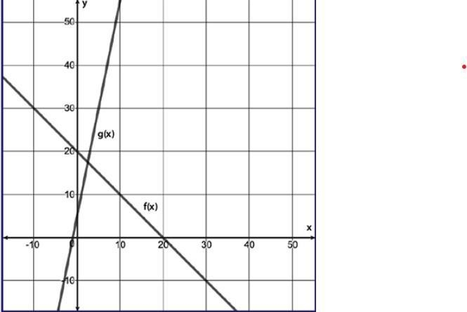 100 POINTS NEED IMMEDIATLY PLEASE HELP!!! Determine the approximate ordered pair for-example-1