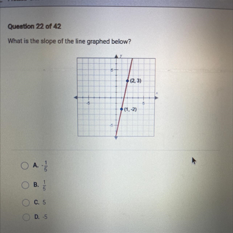 What is the slope of the line graphed below?-example-1