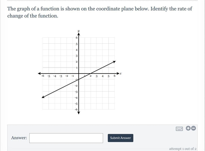 Identify the rate of change of the function-example-1