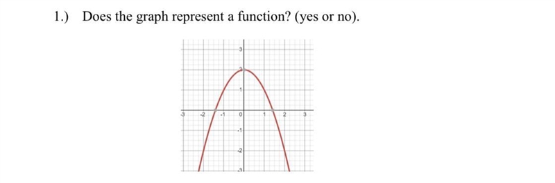 1.) Does the graph represent function? (yes or no).-example-1