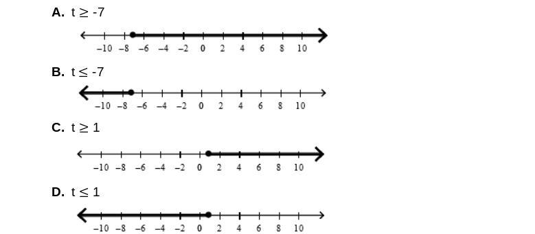 3t -12 ≤-9 the rest is in the picture !-example-1