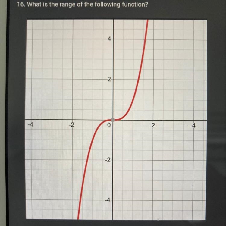 What is the range of the following function A ) all real numbers B) y<4 C) y&gt-example-1