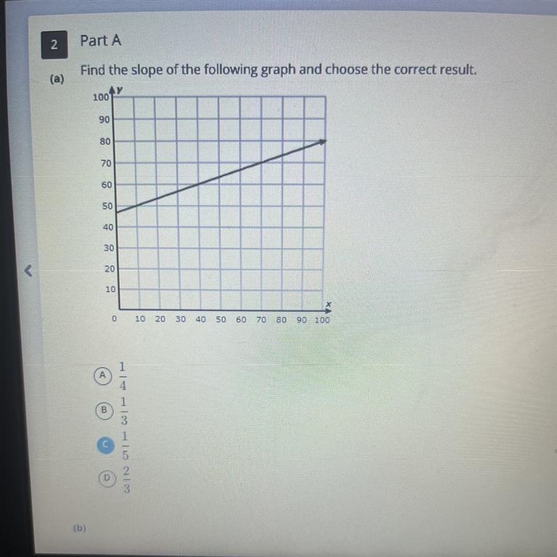 Find the slope of following graph and choose the correct result.-example-1