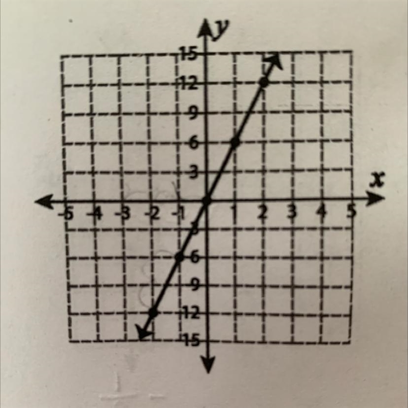 Determine the equation of line from the graph-example-1