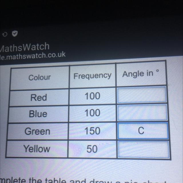 The table shows the favourite colour of 400 p o Colour Frequency | Angle in Red 100 Blue-example-1