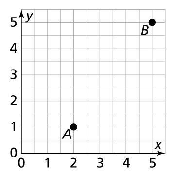 Find the distance between Point A and Point B. Enter your answer in the box How many-example-1