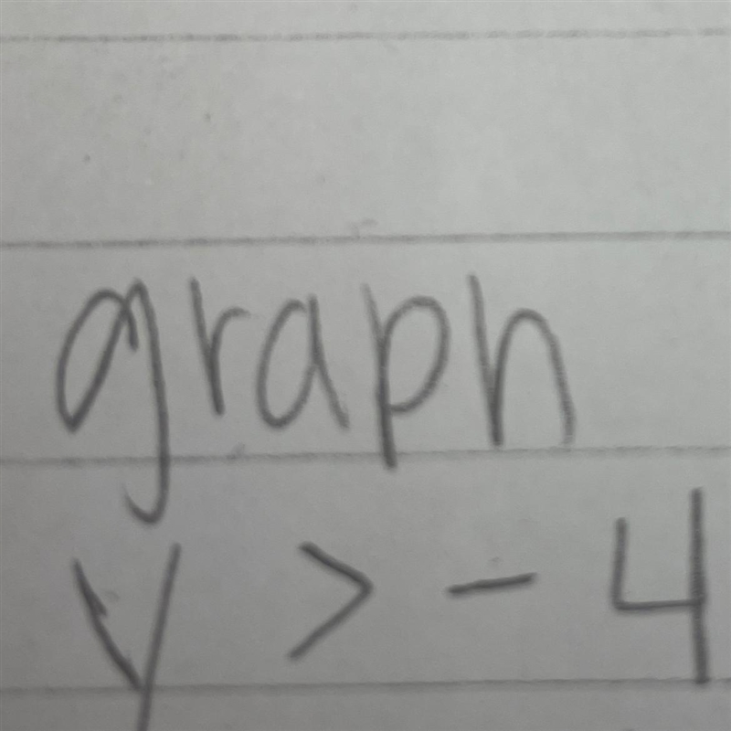 Graph the inequality-example-1