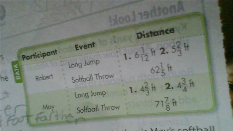 About how much farther is May's softball throw than Robert's throw?-example-1