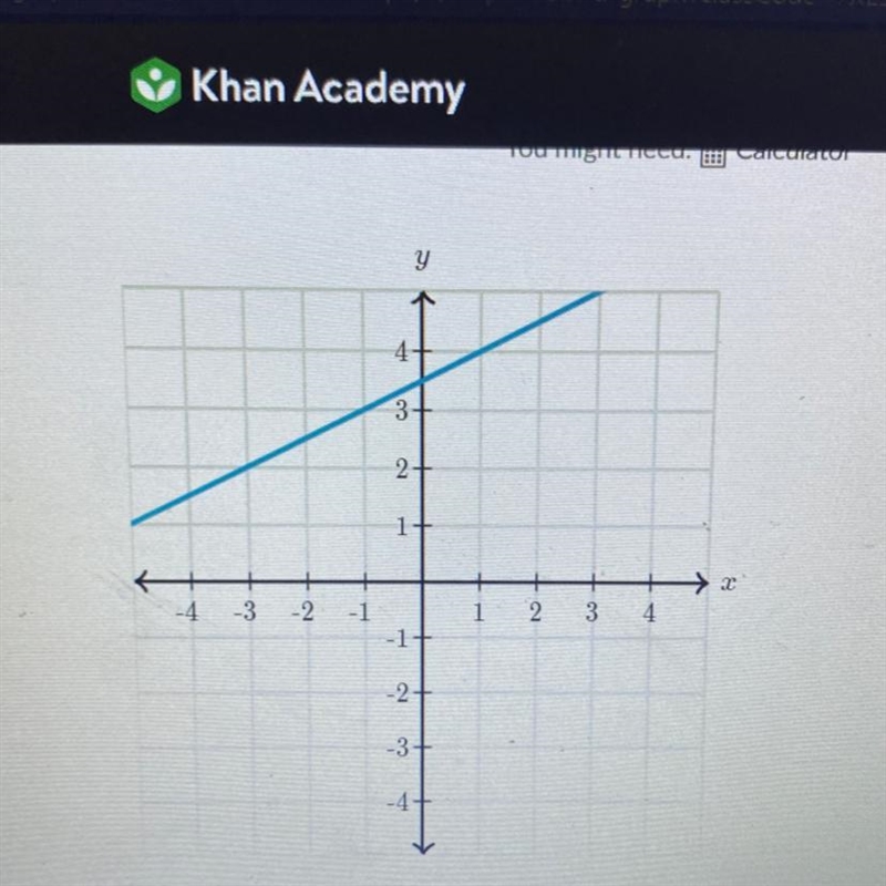 HELP What is the slope of the line?-example-1