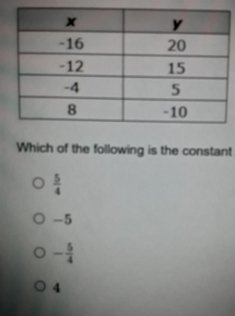 Look at the table below. Which of the following is the constant rate of change?-example-1